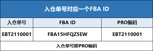 跨境人必看！亞馬遜PRO新規全面解讀！-樂豐貨運｜樂豐國際貨運｜樂豐電商物流